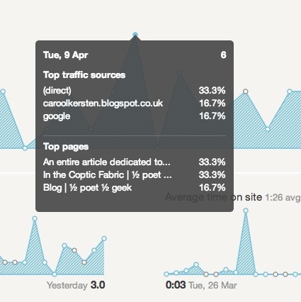 Graži statistika - gaukite „Google Analytics“ statistiką, kurioje svarbiausia informacija apie eismą