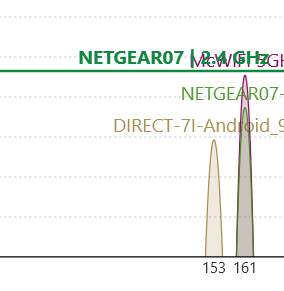 „Wi-Fi“ analizatorius rodo sutampančius tinklus