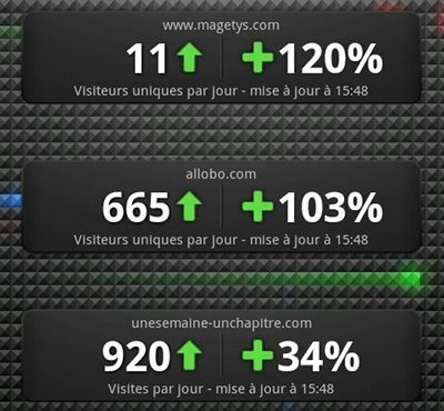 „Google“ analizės programos, skirtos „Android“