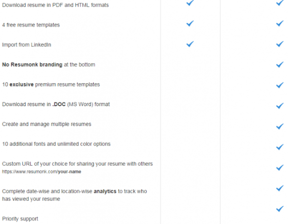 „Resumonk Free Vs Premium“