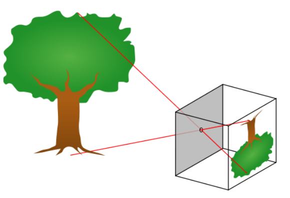 pinhole camera