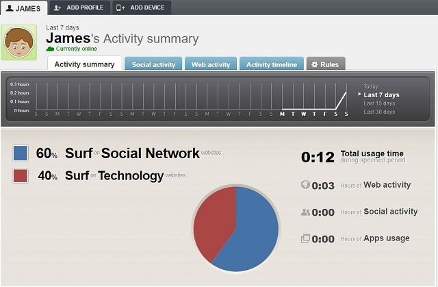 „Qustodio-Activity-Summary-Screenshot“