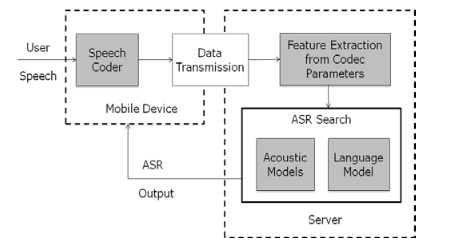 „SIGCHI_Conference_Paper_Format“ _-_ „KumarSpeechRecognitionForMobileApps_pdf“