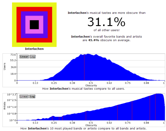 vizualizuoti last.fm