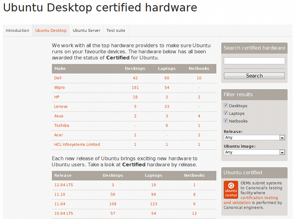 aparatinė įranga, palaikoma ubuntu