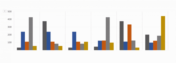 pagyvinti „Excel“ populiariausiųjų sąrašus