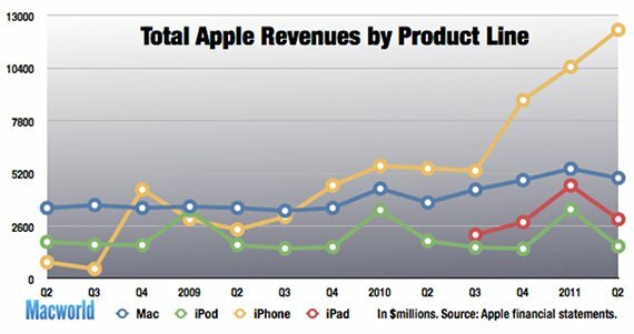 Koks yra Steve'o Jobso palikimas? [Geeks pasveria] stevejobs3