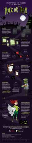 Helovino triukas ar gydymas [INFOGRAPHIC] mažas Helovinas