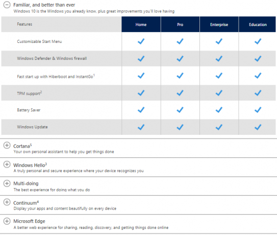 „Windows 10“ leidimai