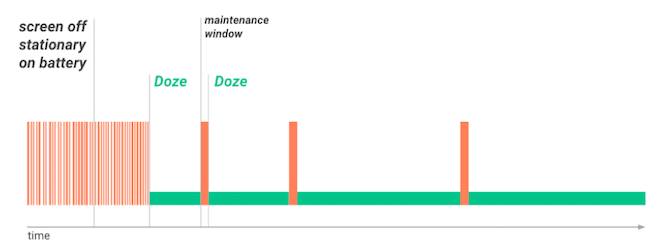 „doze android“ akumuliatorius