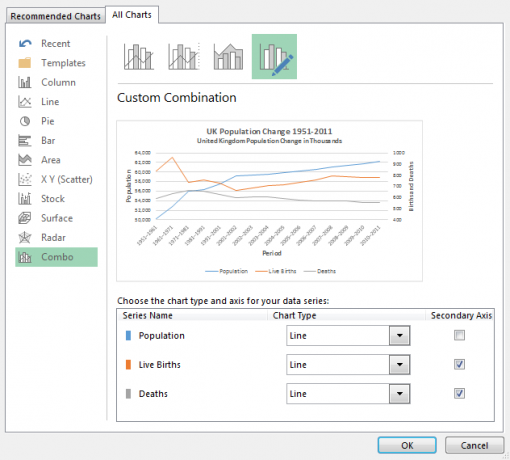 „Excel“ kombinuota diagrama