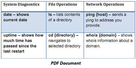 konvertuoti pdf į žodį nemokamai