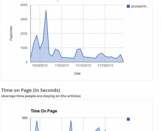 „Analytics“ dokumentams14