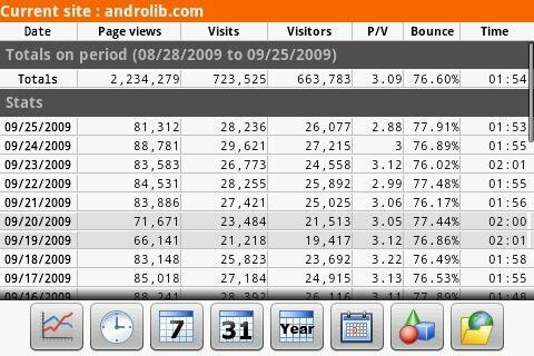 programų mobiliesiems analizė