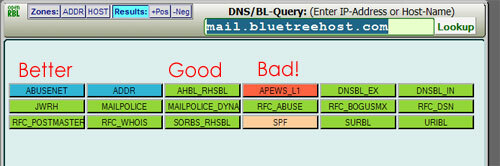 „openrbl“ rezultatai