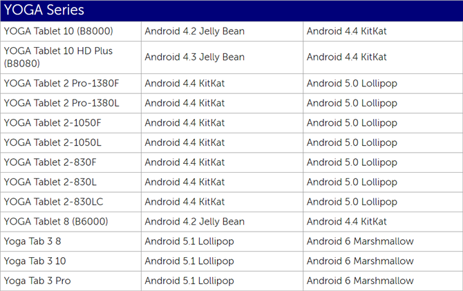 7 priežastys, kodėl „Lenovo Yoga A12 Laptop Sucks“ ir 7 aukštesnės alternatyvos lenovo „firmware“ atnaujinimas „Android“ matrica