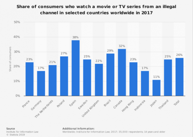 statista vartotojų, žiūrinčių ar naudojančių nelegalias televizijos laidas filmus, skaičius