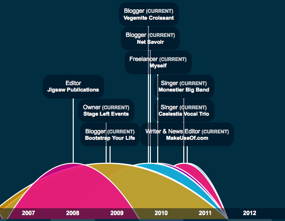 infografinė grafika