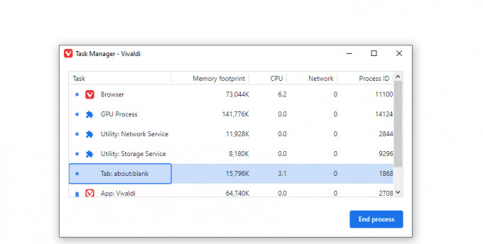 „Vivaldi Task Manager“ ekrano kopija