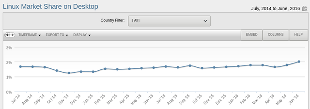 „LinuxReplaceWindows-Marketshare“