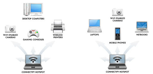 mobilusis „wifi“ viešosios interneto prieigos taškas