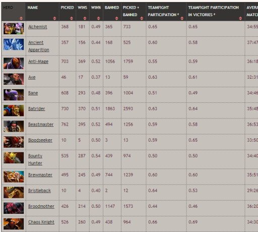 dotaaakademija2