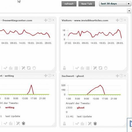 Stebėkite kelias „Google Analytics“ paskyras naudodami „TrakkBoard“ „trakken3“