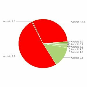 „Netflix“ plečia „Android“ palaikymą, dabar veikia su visais 2.2 ir 2.3 įrenginiais [Naujienos] netflixandroidthumb11