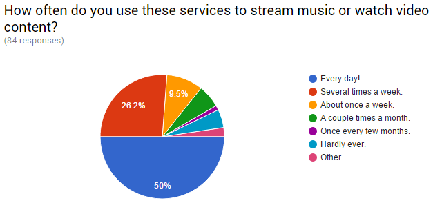 03-Survey-Use-of-Use