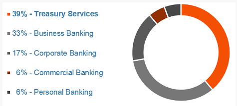 bankų sektorių infekcija