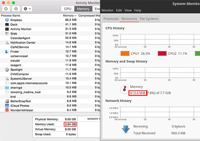 „mac_linux_ram_usage“