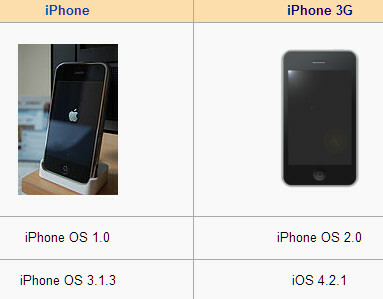 parduodant iphone