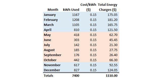 Dabartiniai energijos mokesčiai