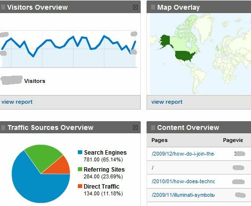 Stebėkite kelias „Google Analytics“ paskyras naudodami „TrakkBoard“ „trakken2“