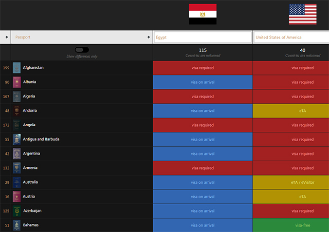 „PassportIndex2“