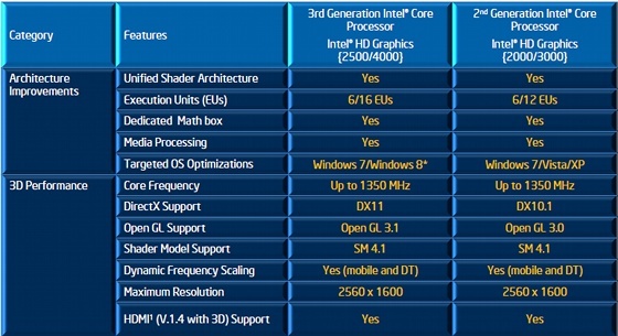 „Intel Ivy“ tiltas