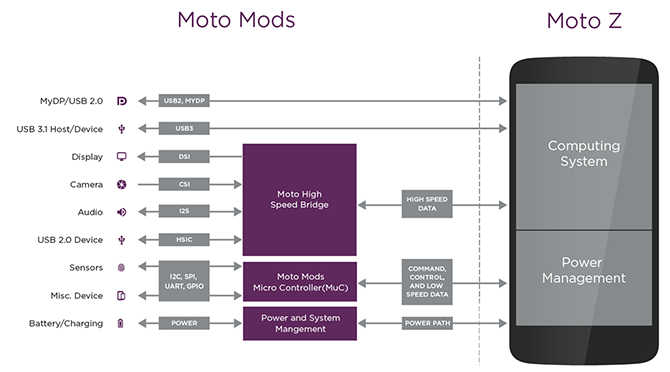 moto mod