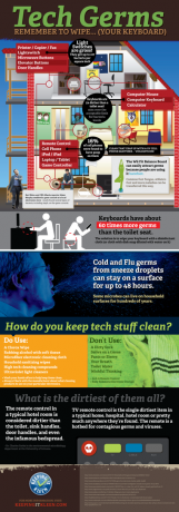 „Tech Germs“ infografika