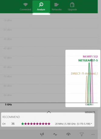 „wifi“ analizatoriaus rekomenduojami tinklai