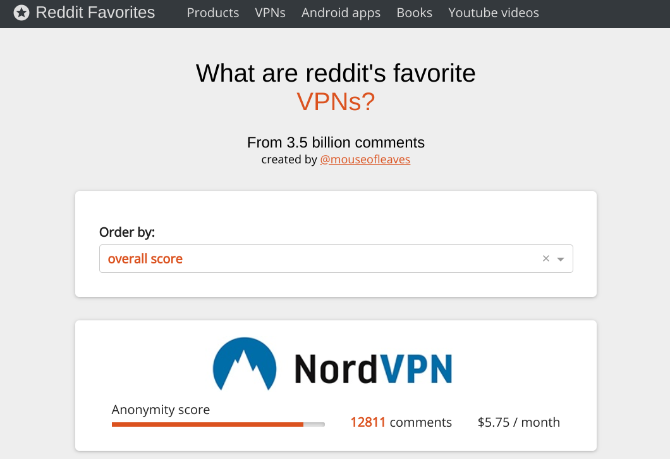 „Reddit Favorites“ vienoje vietoje renka geriausias „Reddit“ rekomendacijas