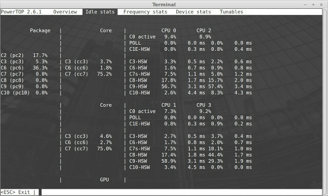 „Powertop_idle_stats“