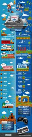 „Nintendo vs Sega“: Vaizdo žaidimų logotipų evoliucija [INFOGRAFIKA] „NintendovsSegaVideo“