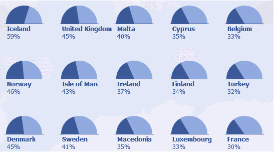 facebook vartotojų statistika