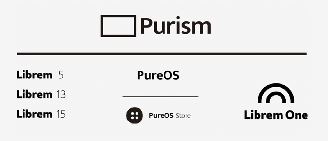 „Purizmo“ produktų ir paslaugų sąrašas