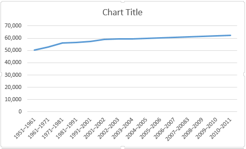 „Excel“ pagrindinė linijų diagrama