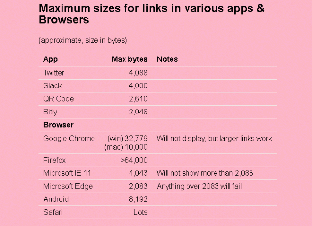 Sukurkite nemokamą HTML svetainę su „Itty Bitty“