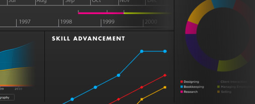 Du paprasti būdai sukurti savo gyvenimo aprašymo dizaino vaizdinę infografiką