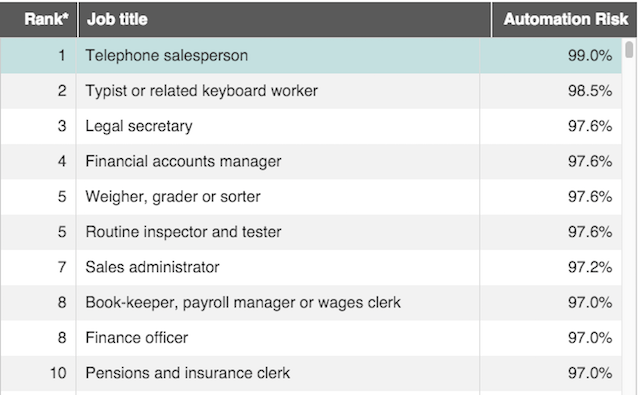 „TopTenJobs“