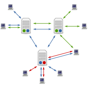 „usenet“ vadovas