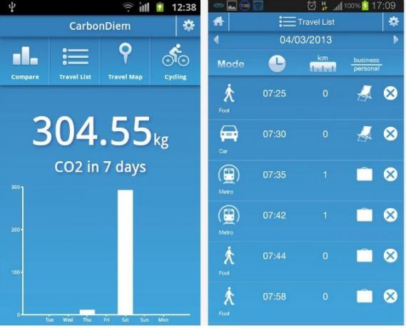 „CarbonDiem“ programa